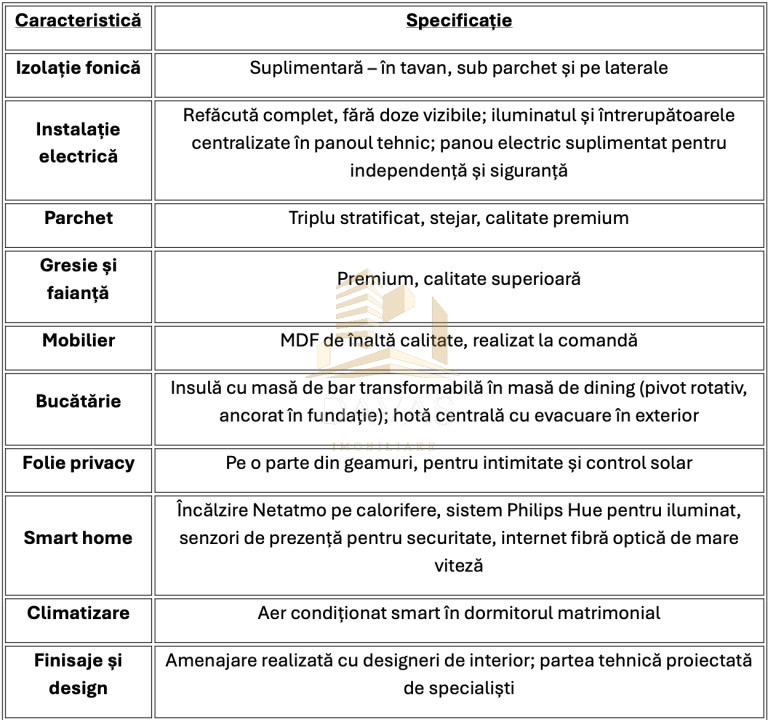 Apartament 3 camere semidecomandat|Exclusivist| Design interior|Terasā generoasā